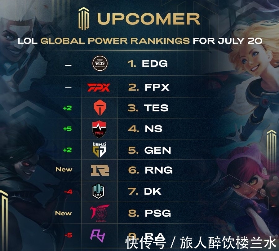 度综合表现 度综合表现