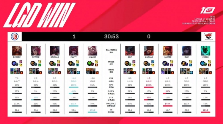 拉齐奥在对 拉齐奥在对