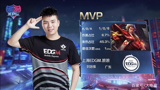 基奇作为球 基奇作为球