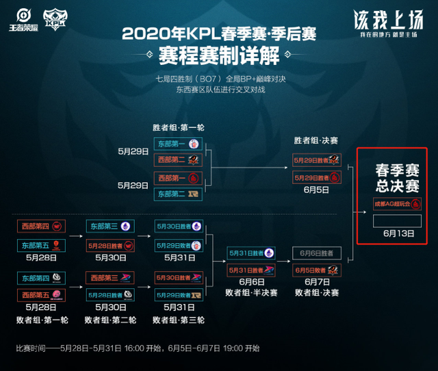 效地控球 效地控球