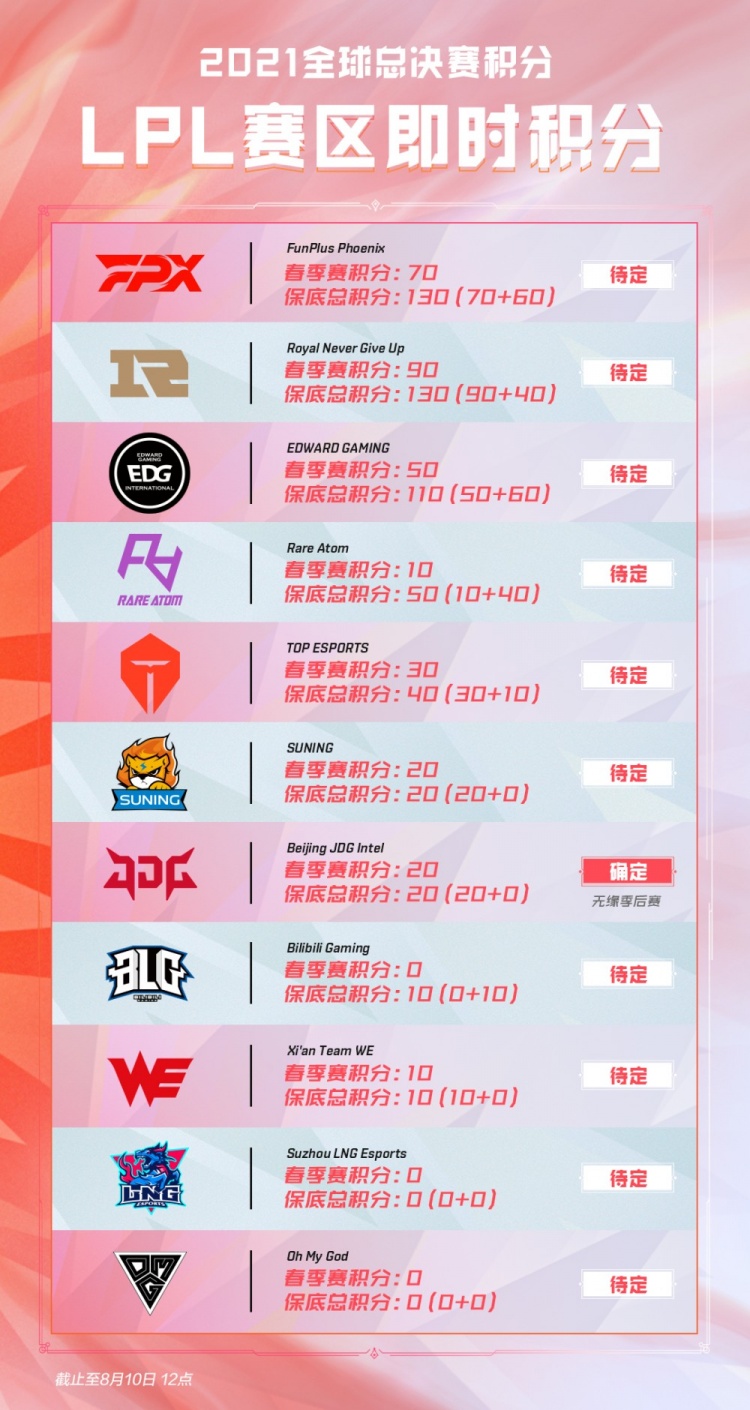 罗克的摊销 罗克的摊销