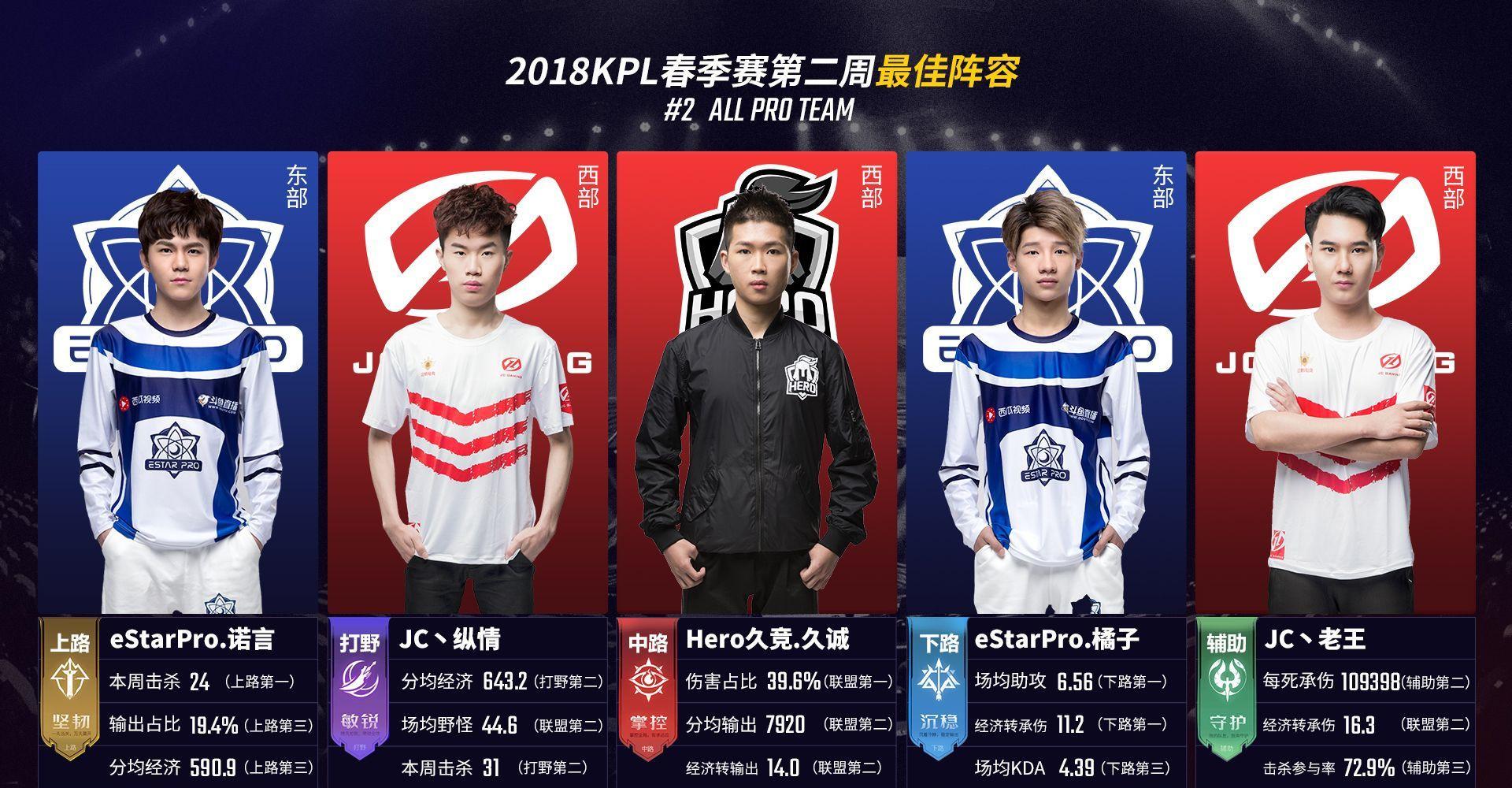 险最大的窗